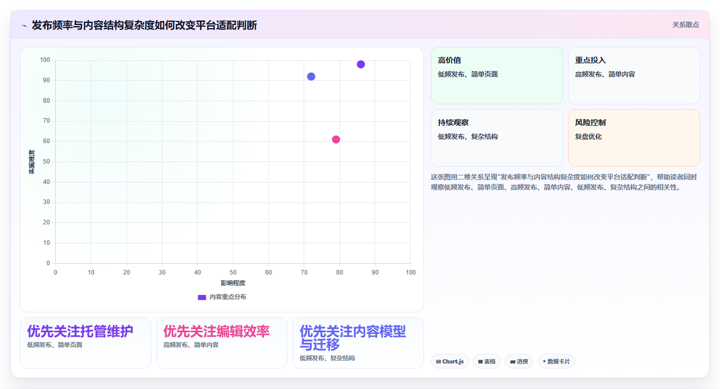选对网站开发平台事半功倍：2026年6大热门平台对比分析