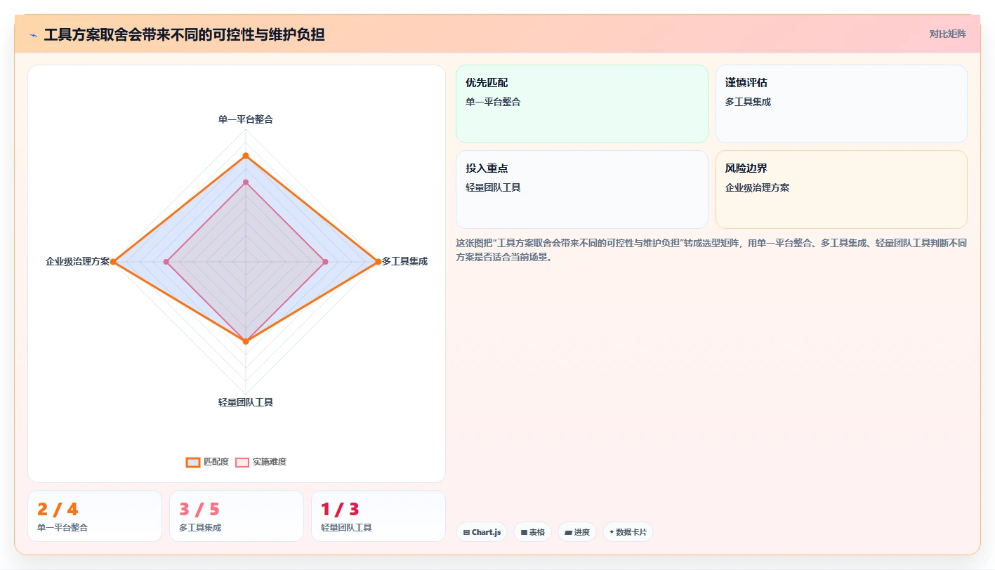 研发管理升级：2026年最值得关注的7款新页项目管理软件