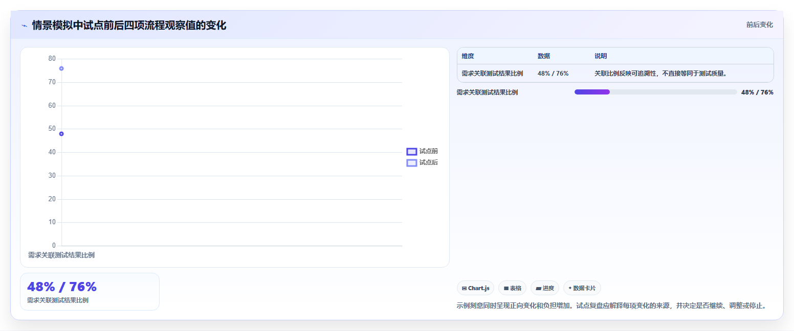 选对工具事半功倍:2026年最值得投资的5大项目研发效能管理系统
