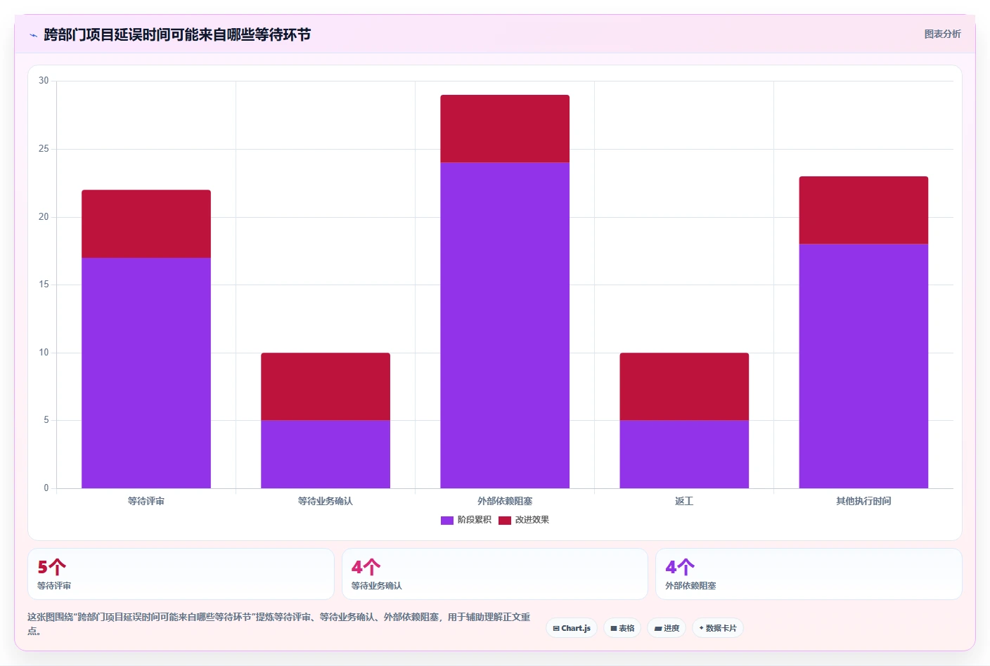 2026年项目管理新趋势:6大项目跟进管理软件助力高效协作