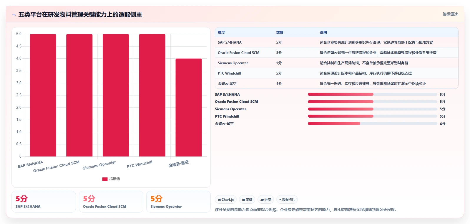研发管理革新：2026年最值得投资的5大研发物料管理平台