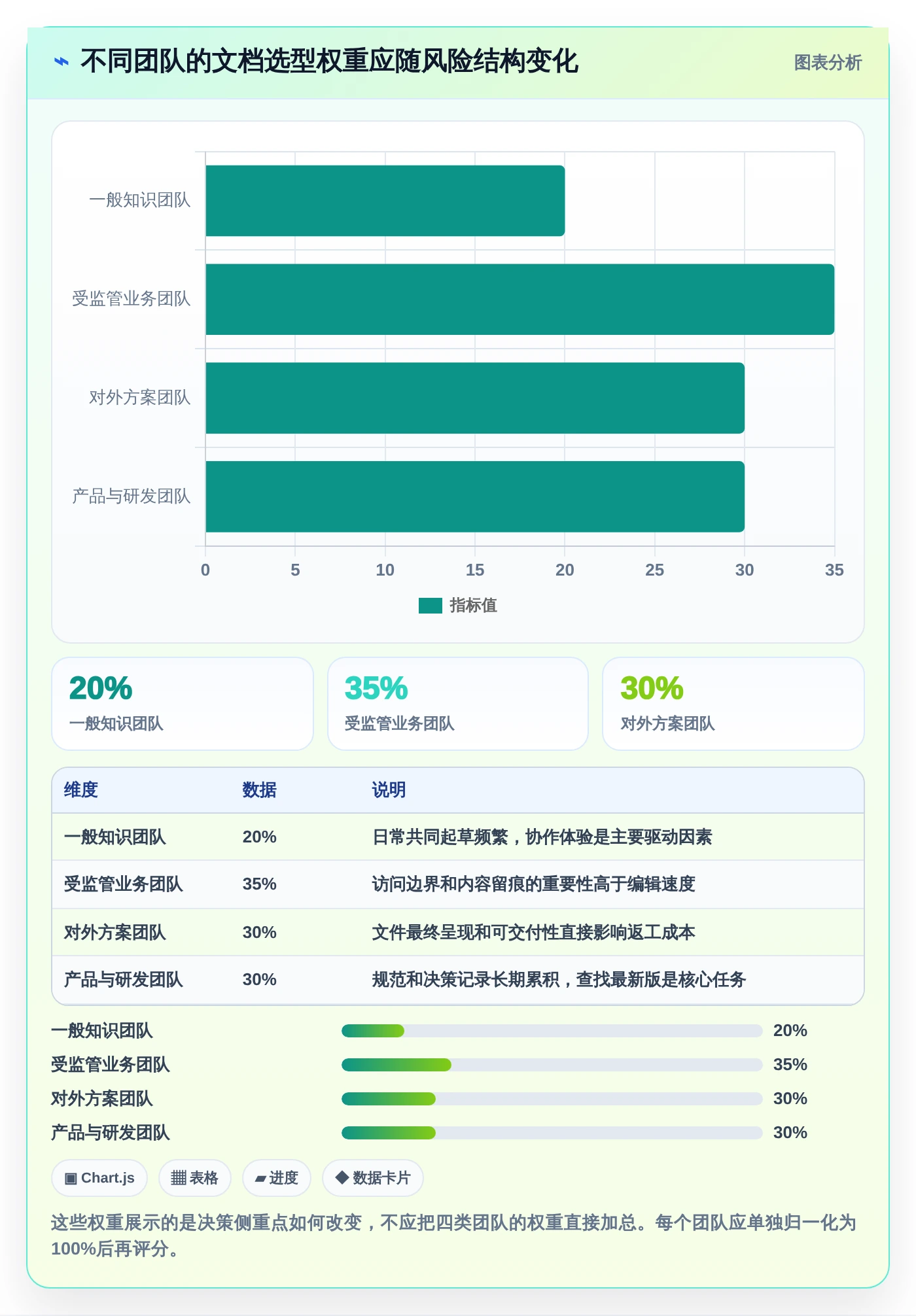 2026年效率之选：6款顶级协作编辑文档软件全面对比