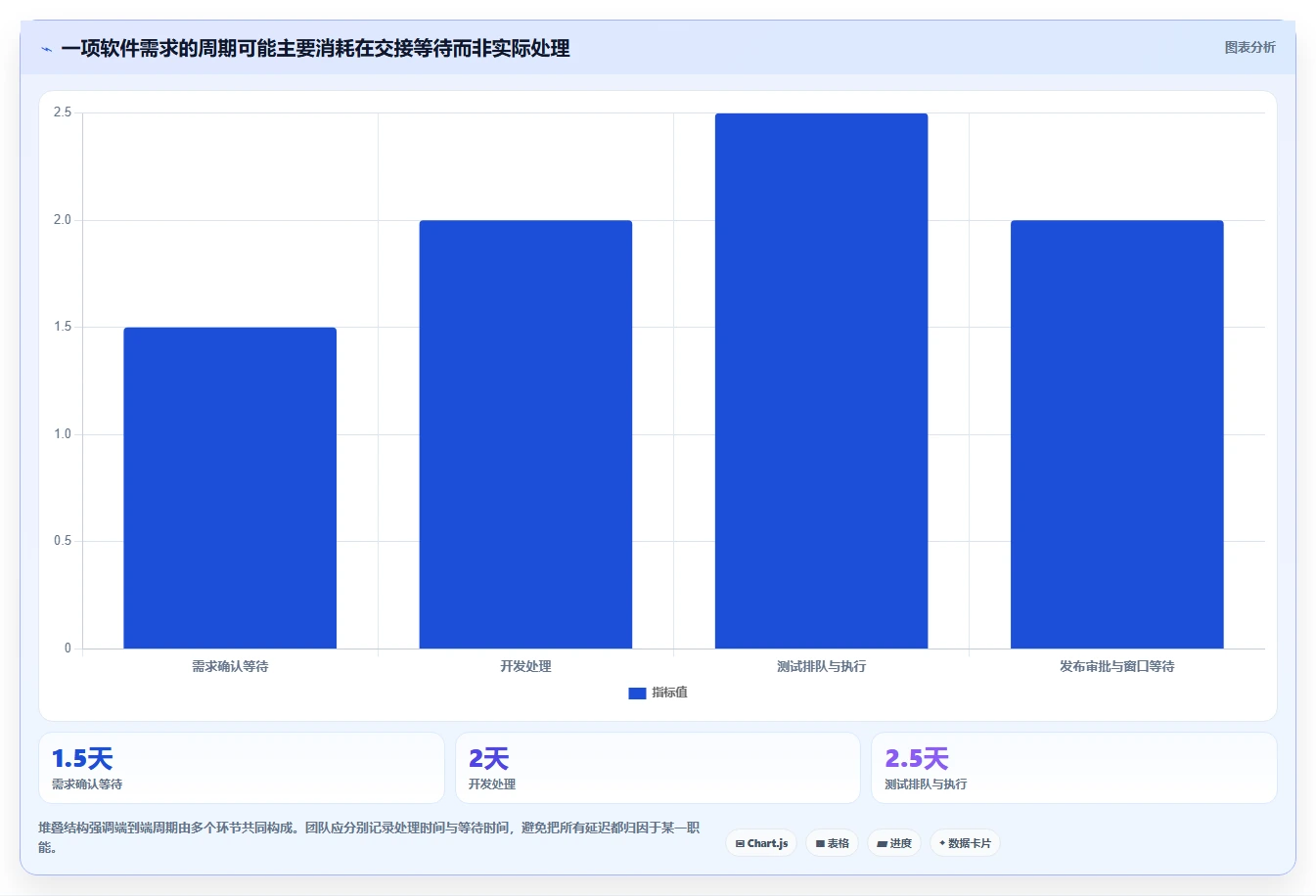 提升团队协作：2026年不可错过的5款软件项目在线管理工具project推荐