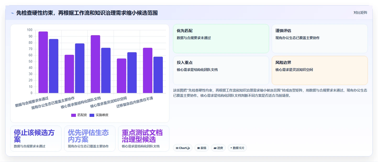提升团队协作效率:2026年最值得投资的5款企业知识共享平台