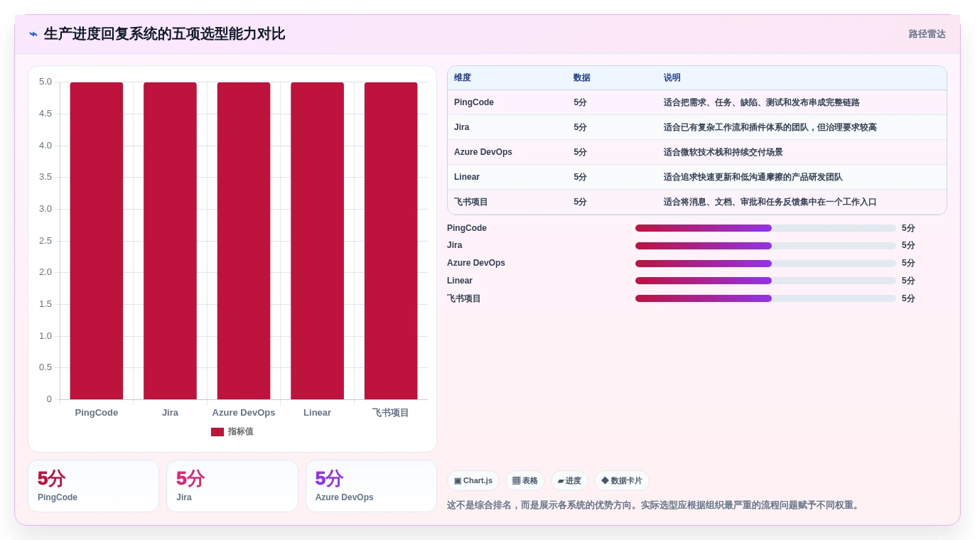 提升研发效率:2026年不可错过的5款生产进度回复系统推荐