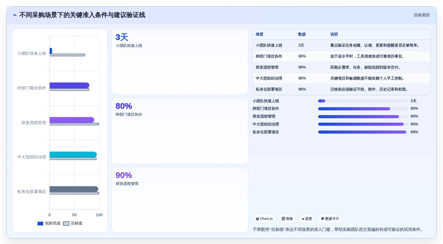 项目经理必备神器:2026年最受欢迎的5大项目管理软件盘点