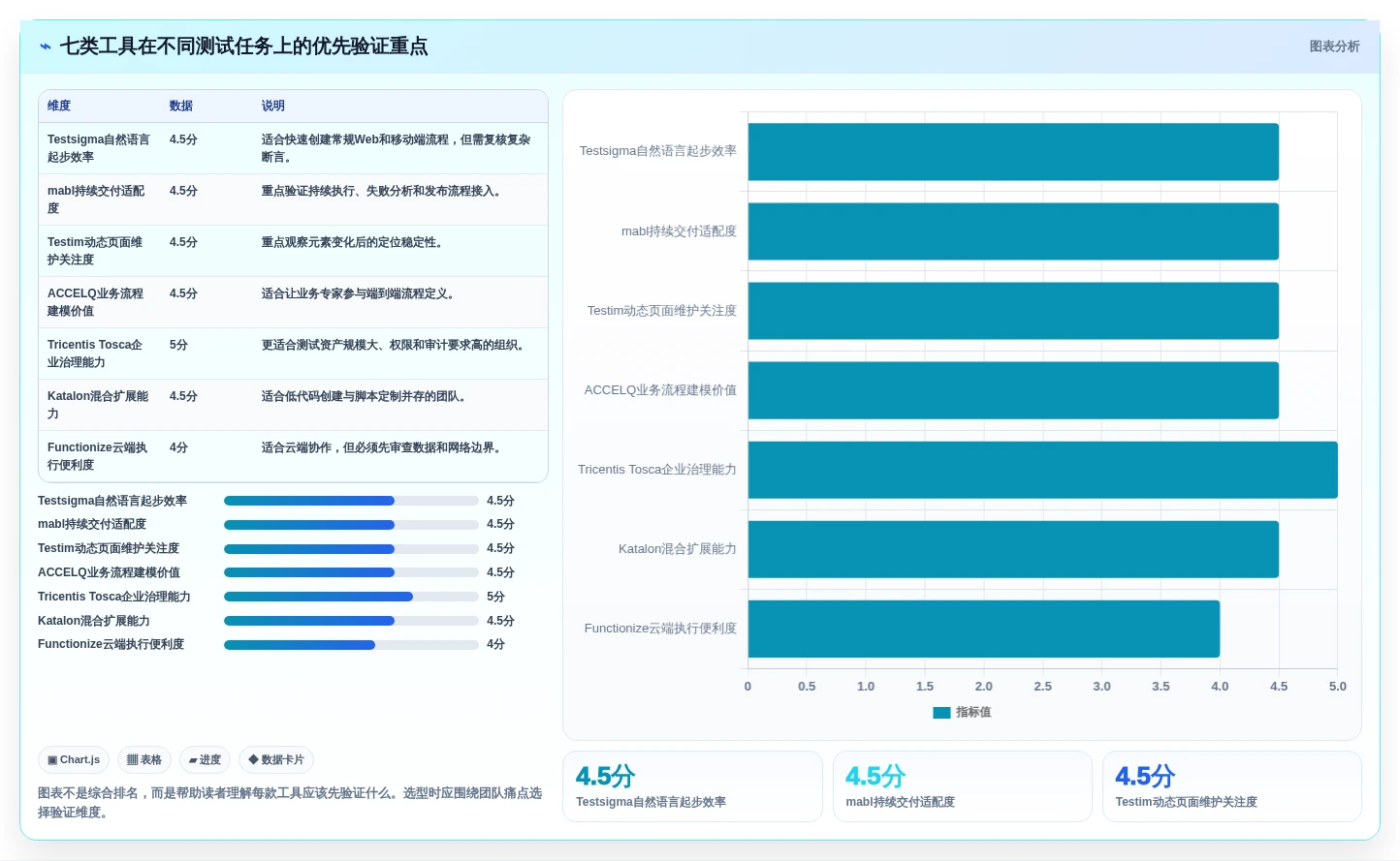 自动化测试革新:2026年7款突破性自动化测试用例生成工具盘点
