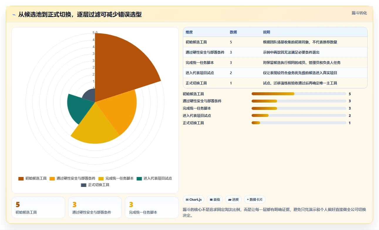 2026年易上手的Jira替代软件哪个使用体验好?深度测评与推荐