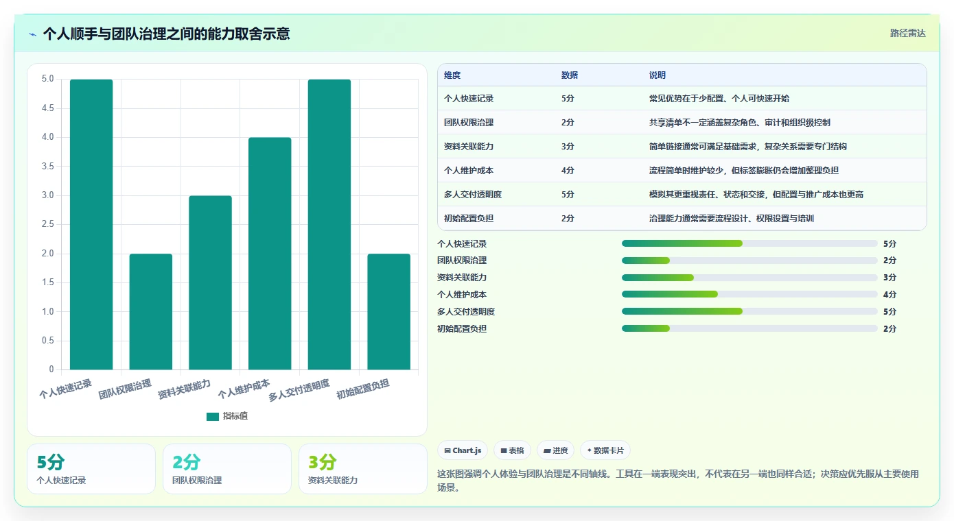 2026年效率神器：6款任务管理小工具全面对比