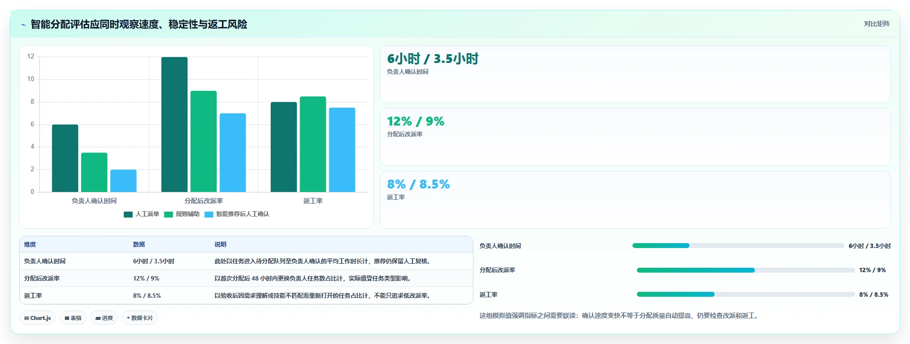 提升团队生产力：2026年最值得投资的5大智能工作任务分配系统