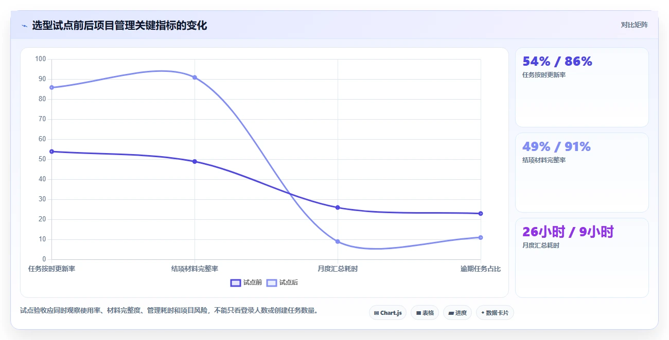 慈善机构必看:2026年7大热门慈善项目管理系统盘点