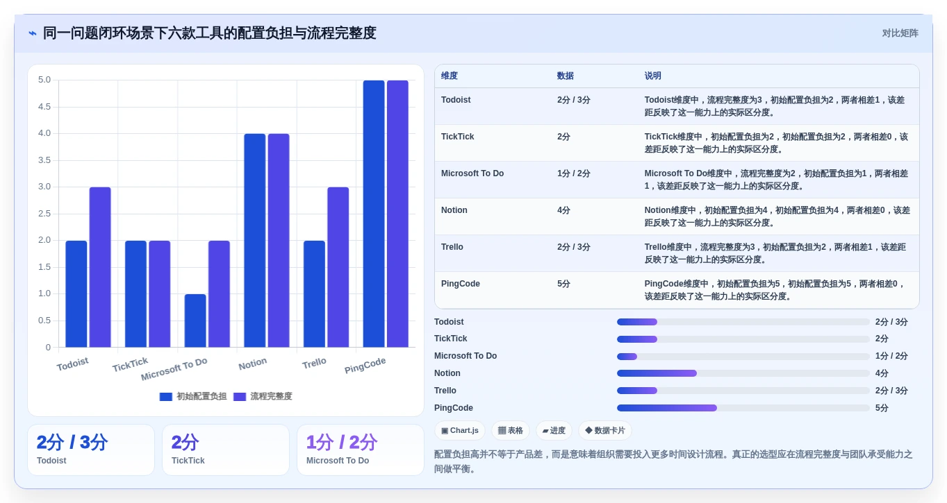 2026年效率神器:6款问题清单管理软件工具深度对比