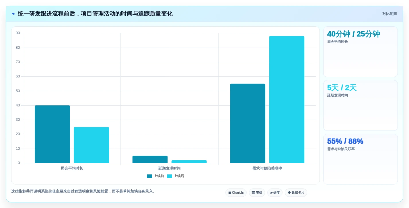 提升研发效率:2026年最值得投资的5款项目跟进管理系统全面测评