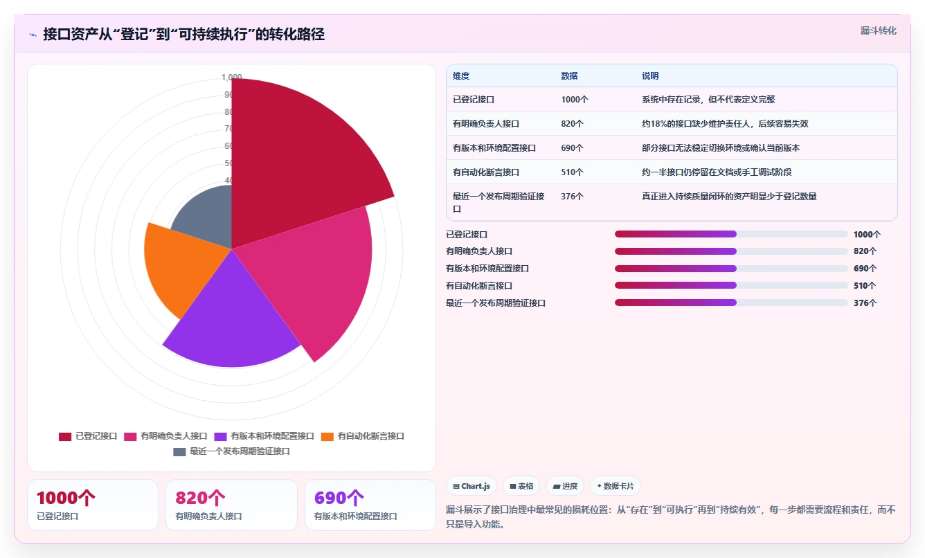 2026年度盘点：6款最佳搭建测试接口管理平台工具深度对比
