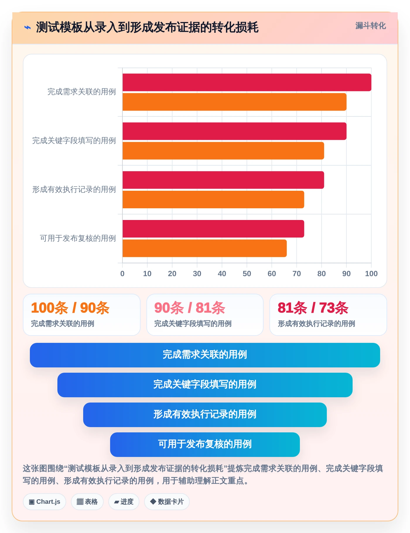 如何选择理想的测试系统模板?2026年8款热门工具深度分析