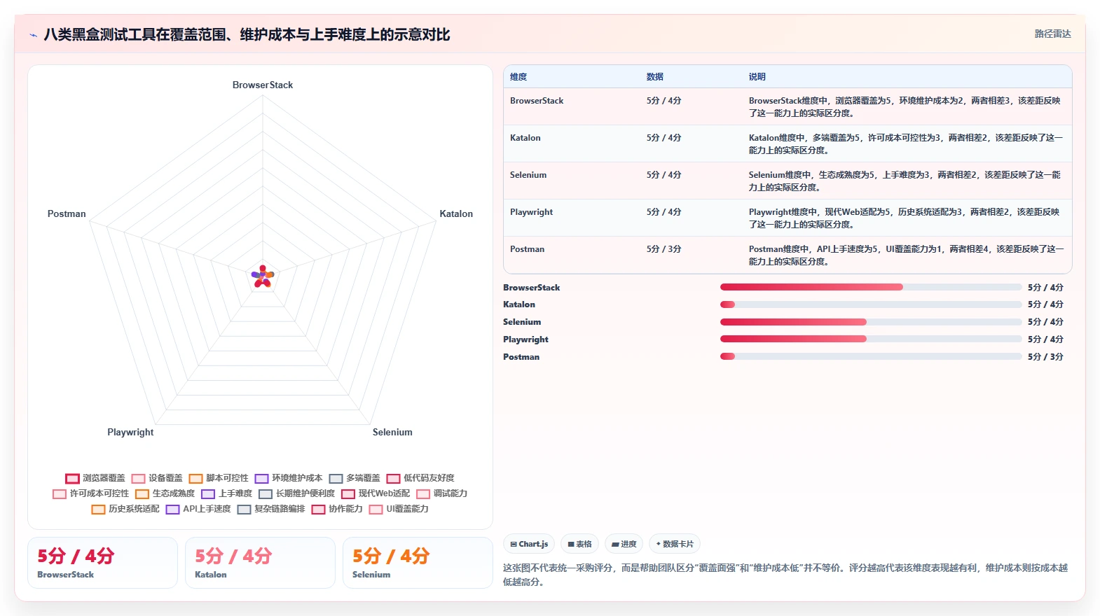 质量保障利器：2026年8款顶级软件黑盒测试器工具盘点与推荐