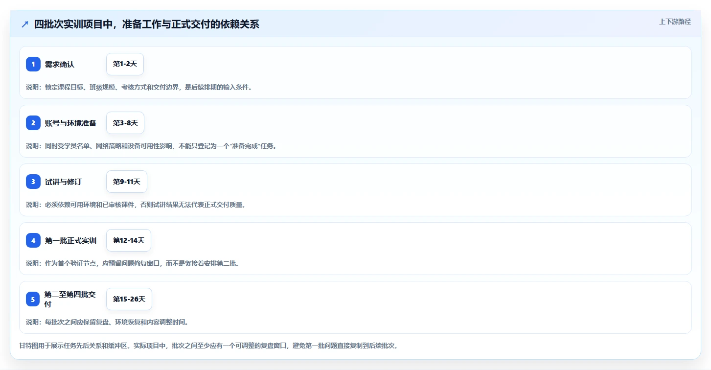项目管理效率翻倍!8大软件实训实施进度表工具最新推荐