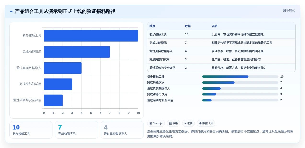 效率提升必备:2026年最受欢迎的5款产品组合管理的分析工具