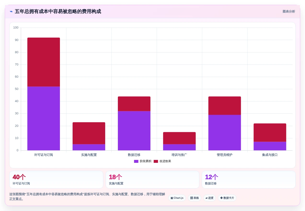 项目管理新趋势:2026年最值得投资的8大在线计划软件
