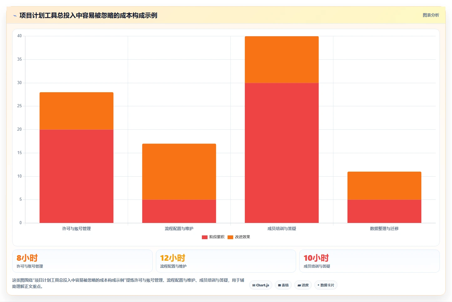 项目管理必备:2026 年最受欢迎的 5 款计划系统工具对比