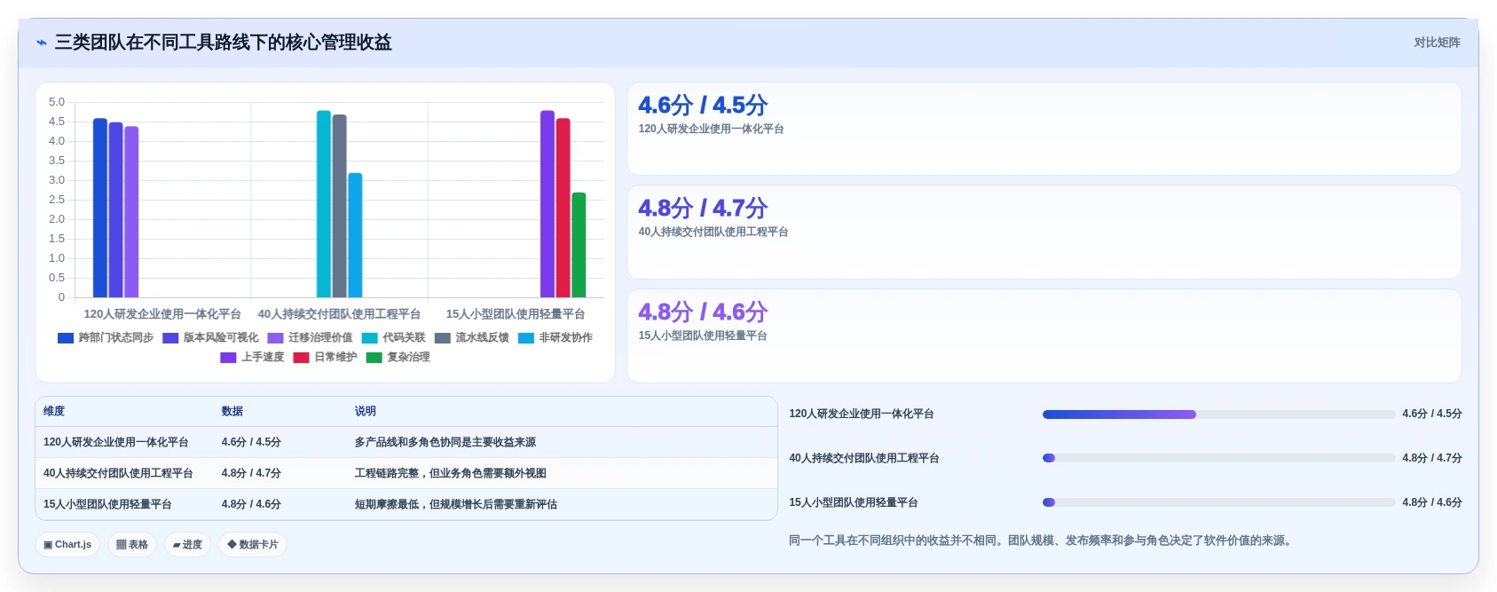 项目经理必看:2026年最受欢迎的5大项目版本管理软件对比