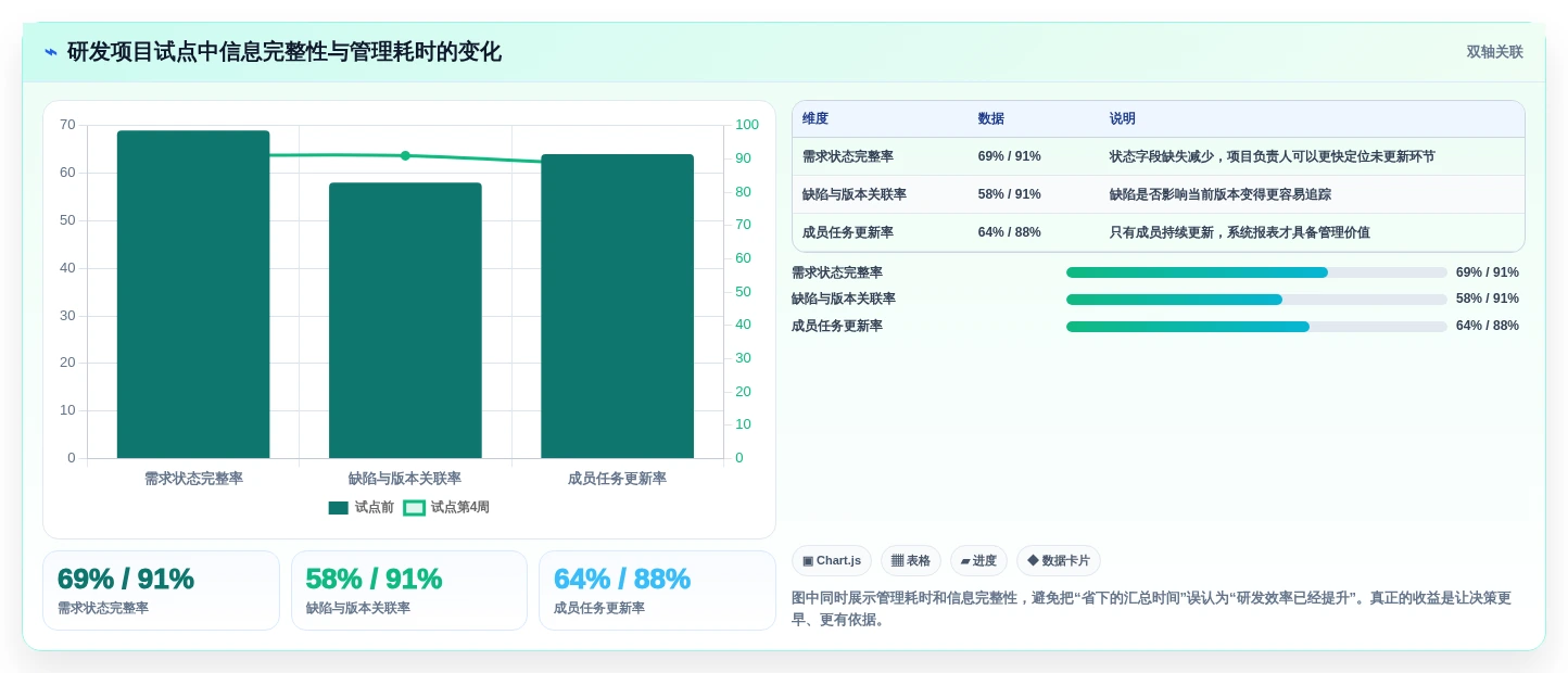 提升团队效率:2026年最值得投资的5大管理项目软件