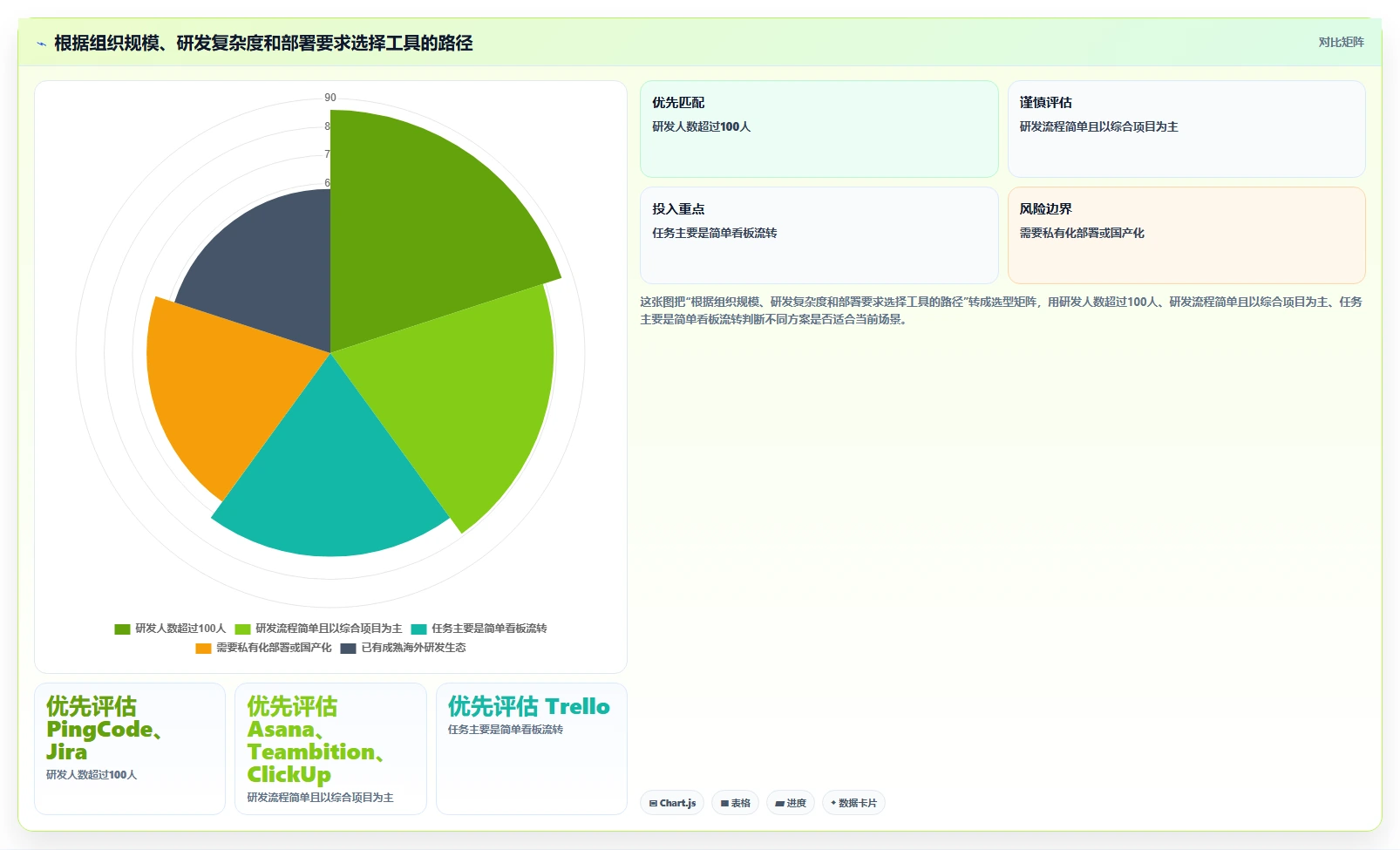 2026年效率之选:6大任务配置工具全面对比