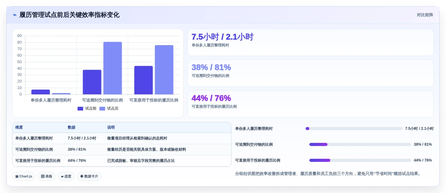 打造高效团队:2026年热门履历本管理系统工具top8