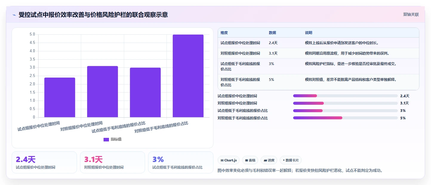企业必备:2026年测试价格管理类软件选型指南 - 8大热门工具推荐
