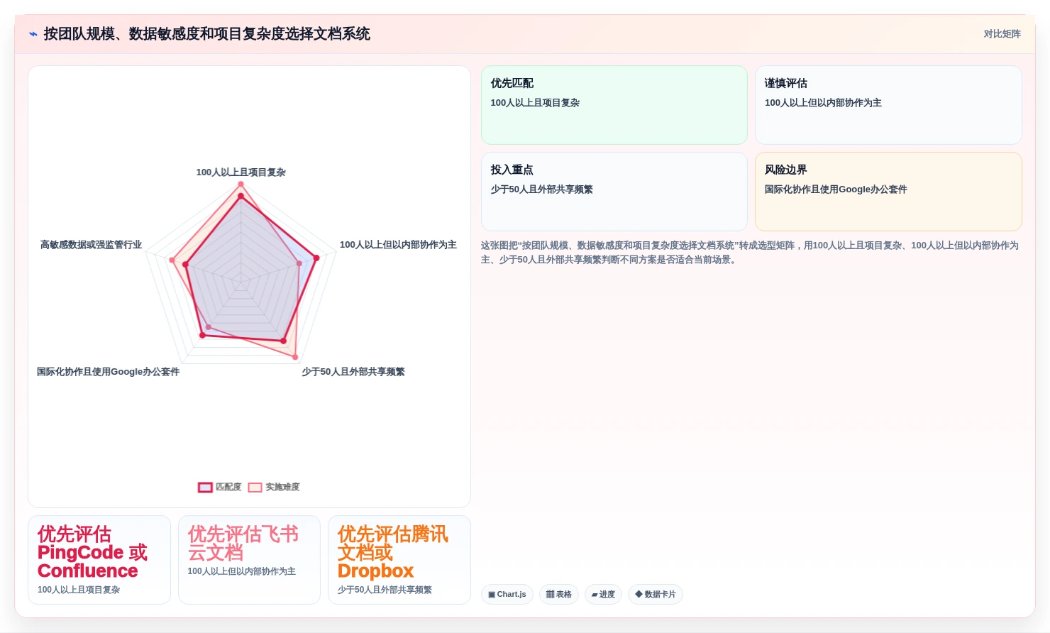 远程办公新趋势:2026年不可错过的7款文档分享系统推荐