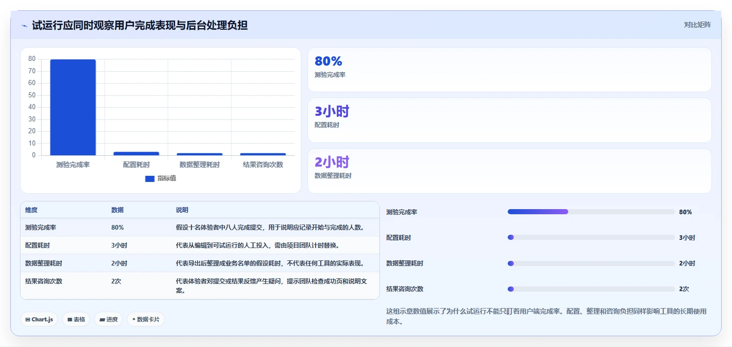 2026年必看:6款顶级测试类小程序软件工具全面对比