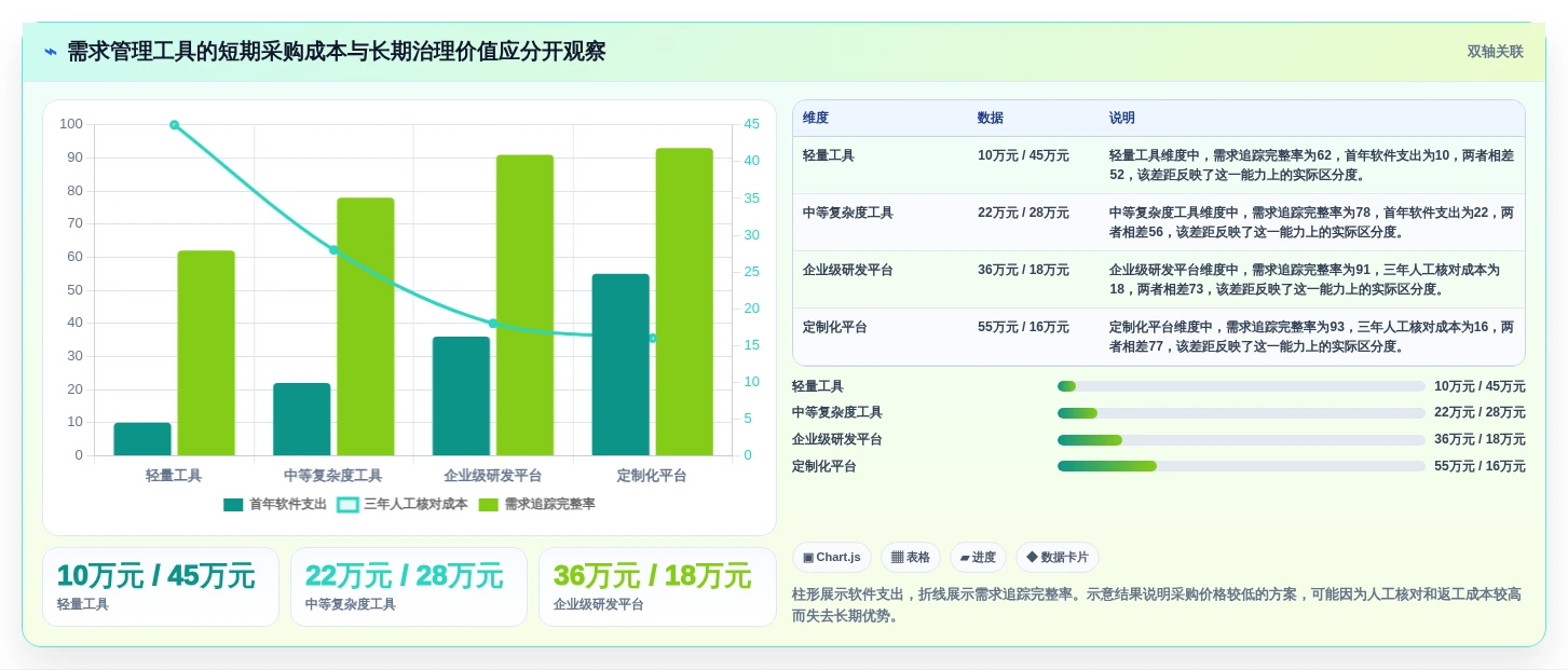 2026年必备：8款顶级软件开发需求管理软件全面对比