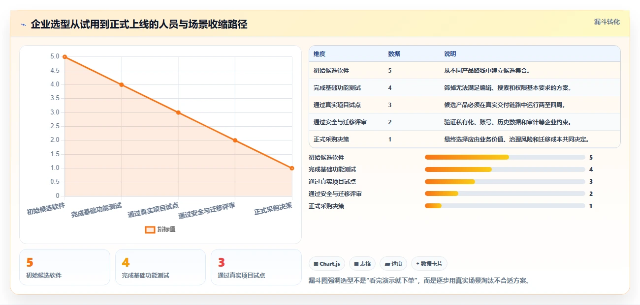 提升团队协作:2026年最受欢迎的5大工作文档管理软件推荐