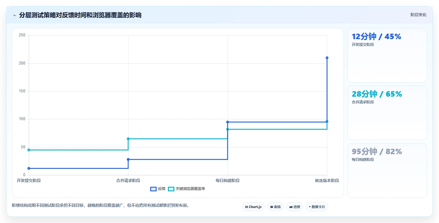 提升测试效率!2026年值得关注的5大web界面测试工具推荐