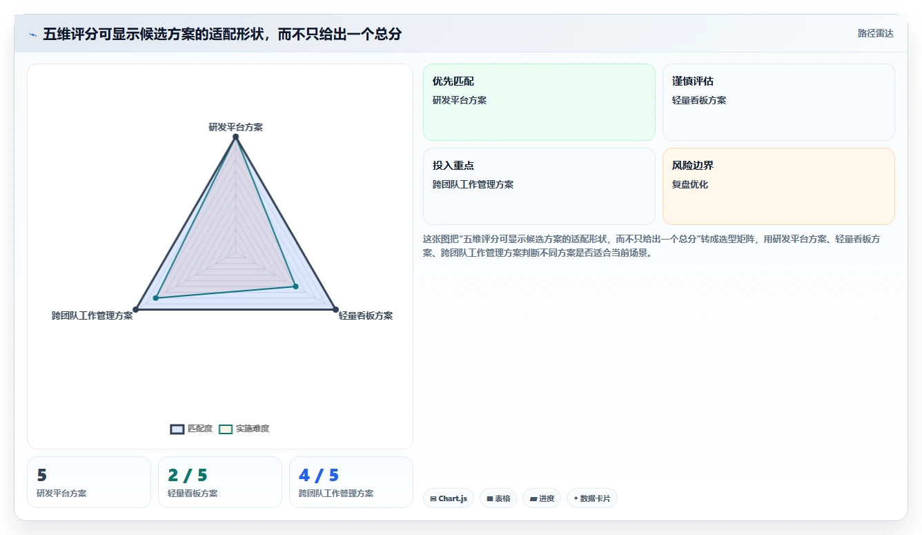 提升团队协作效率:2026年度7款顶级在线项目计划软件对比分析