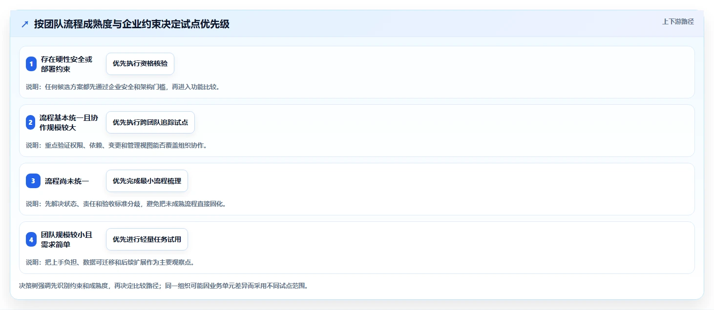 2026国产研发管理软件哪家功能和口碑最好？深度测评助你精准选型