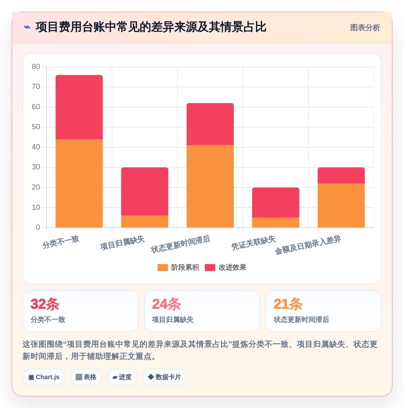2026年项目经理必备:6款顶级项目支出管理表工具对比