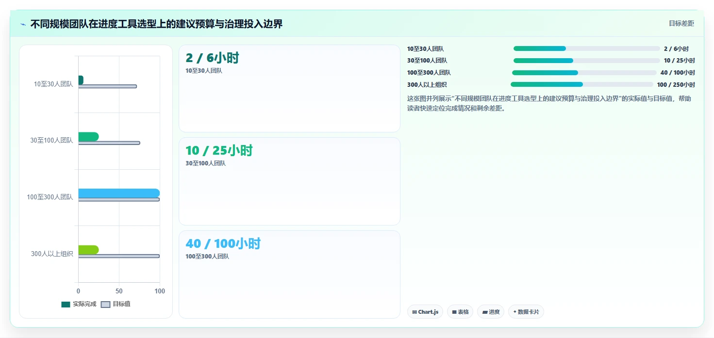 项目经理必读:2026年最具性价比的5大团队进度管理工具盘点