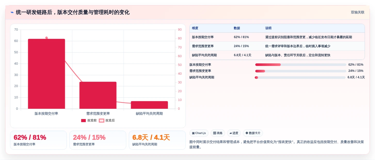 突破研发瓶颈:2026年5款革新性项目管理可视化平台推荐