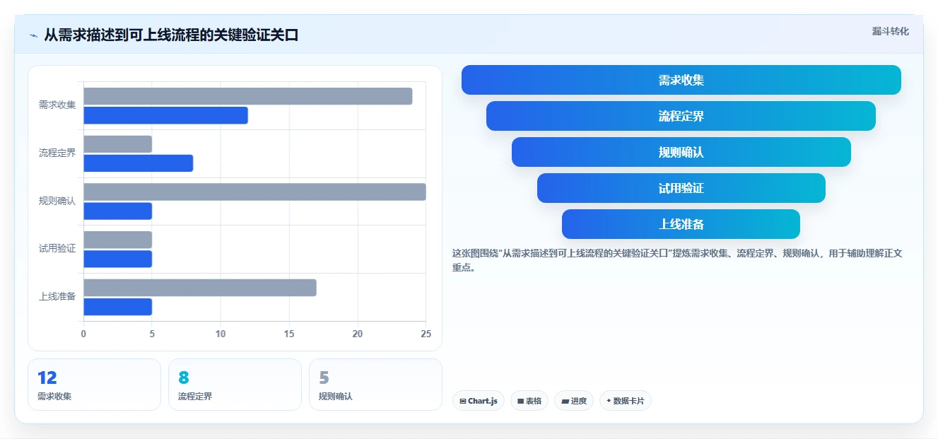 企业必备！2026 年最受欢迎的 6 款流程管理软件盘点