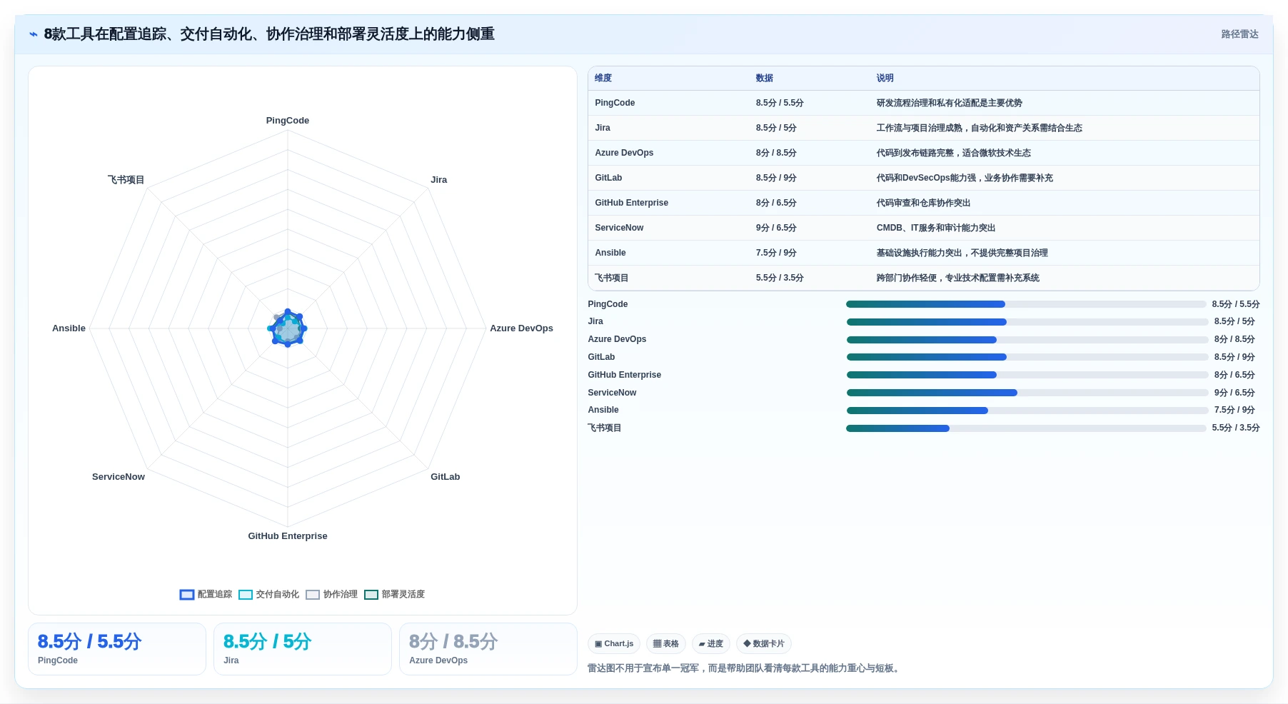 2026年配置管理软件大盘点:8款顶级工具助力项目效率提升