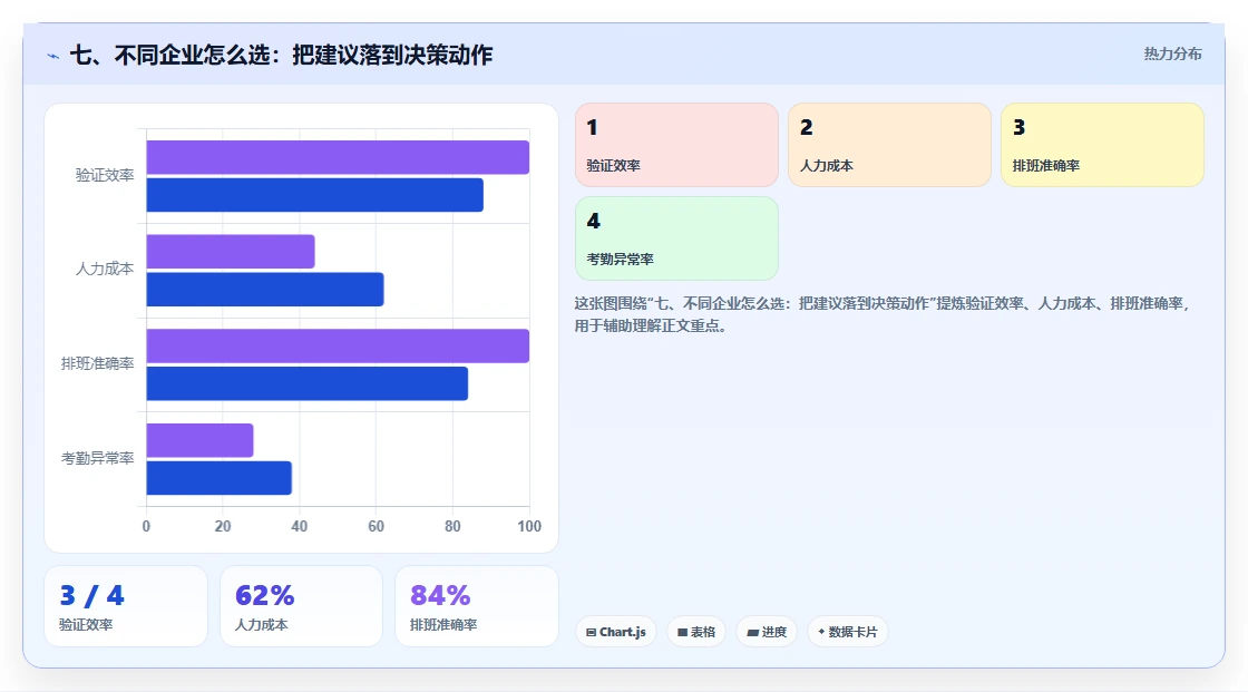 七、不同企业怎么选:把建议落到决策动作