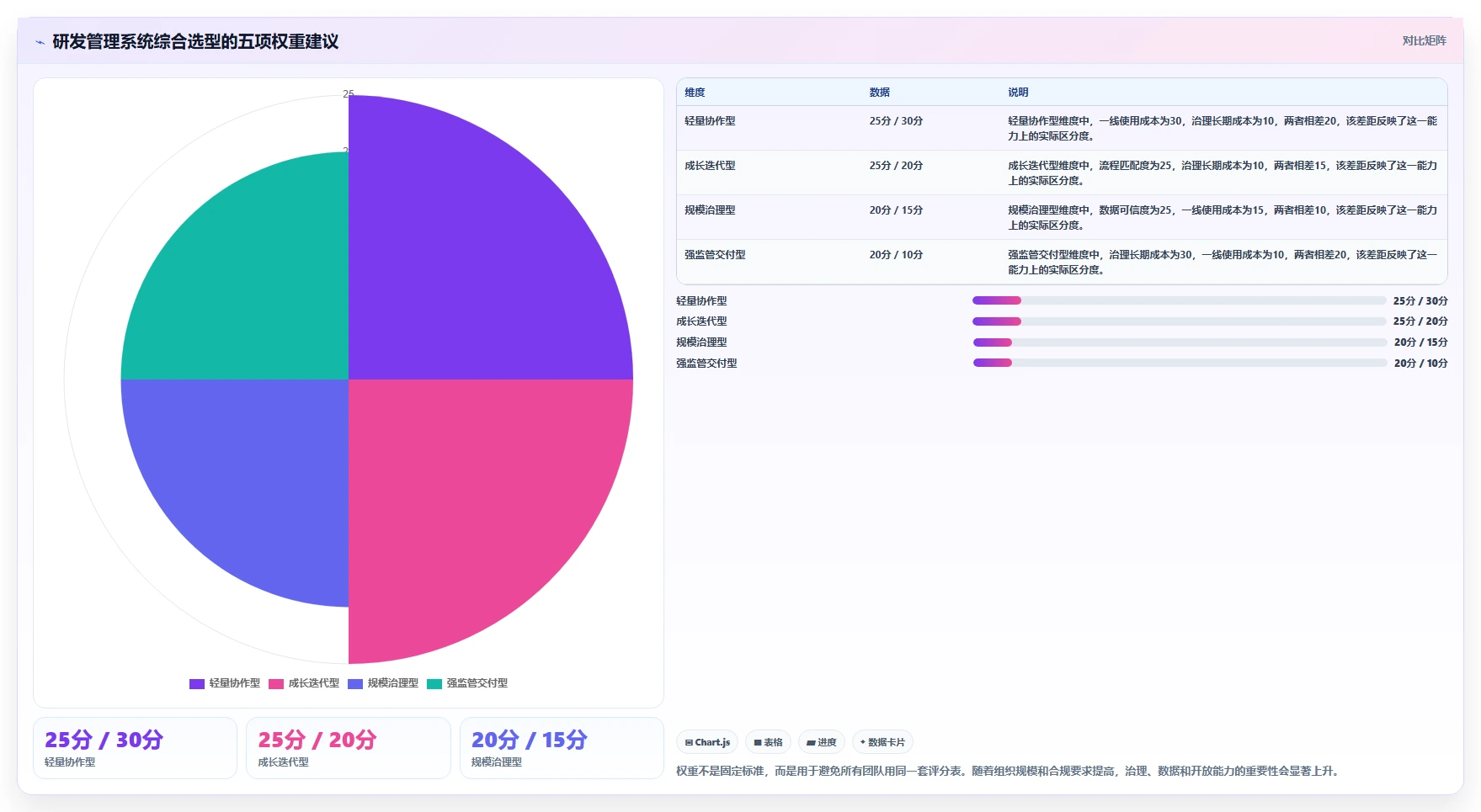 2026值得推荐的研发管理系统选哪款？多场景测评帮你精准选型