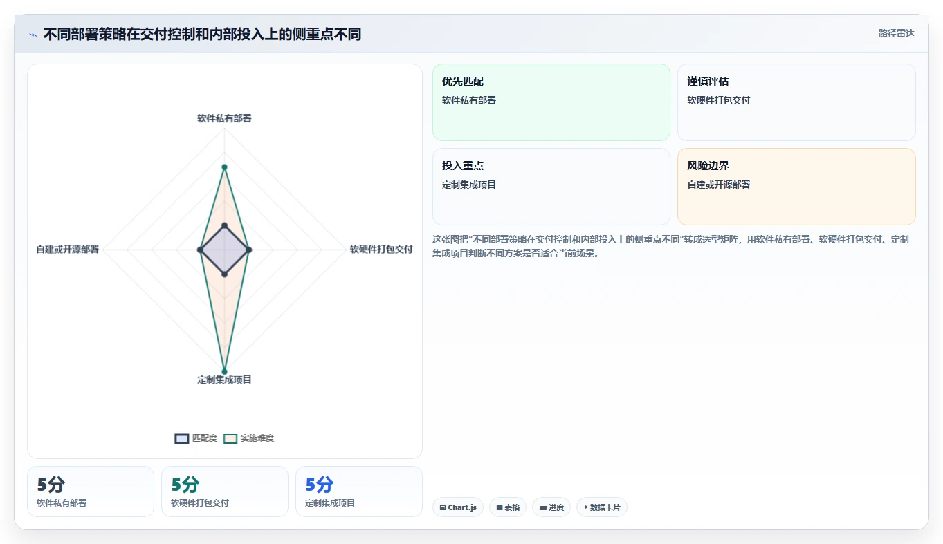 求推荐软硬件一体化的 Confluence 替代软件?2026私有化部署清单