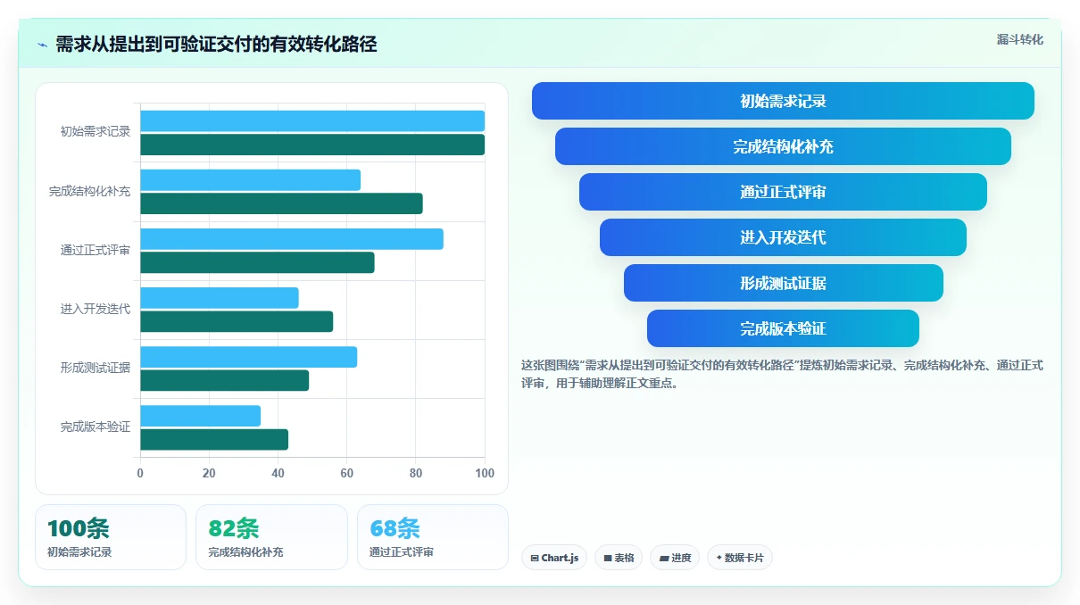 提升效率必备:2026年需求文档管理平台有哪些?5款热门工具深度分析
