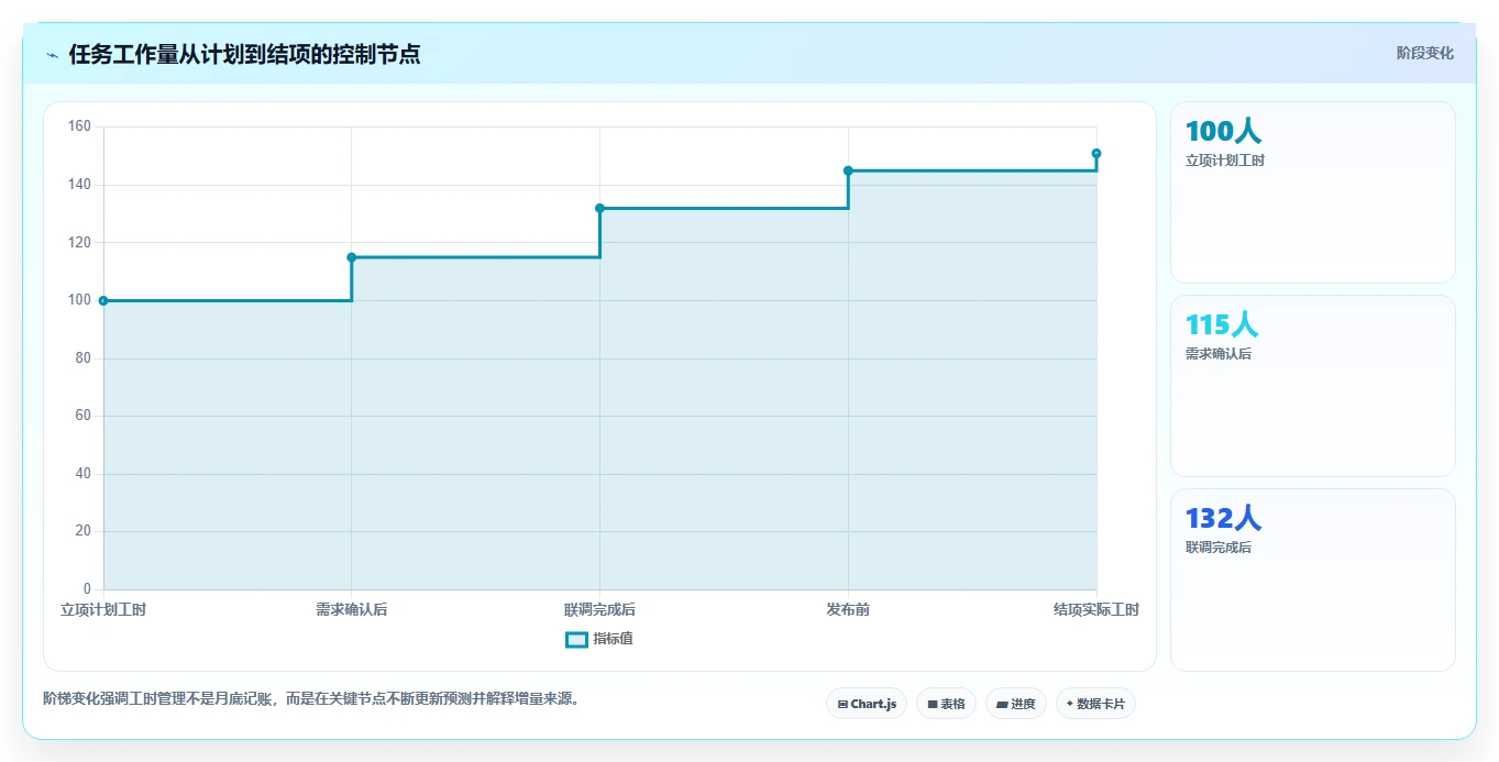智能化办公新趋势:2026年华为的工时管理系统工具选型指南