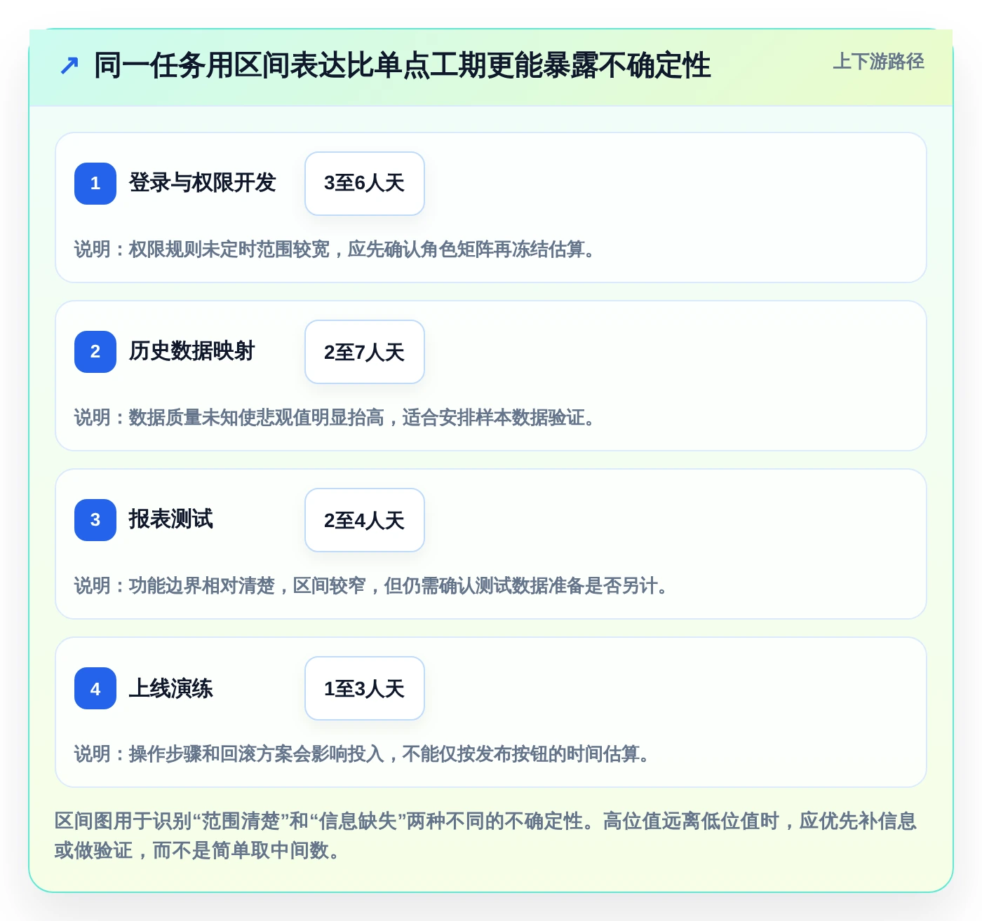 项目管理新趋势:2026年最值得尝试的5款测算小程序