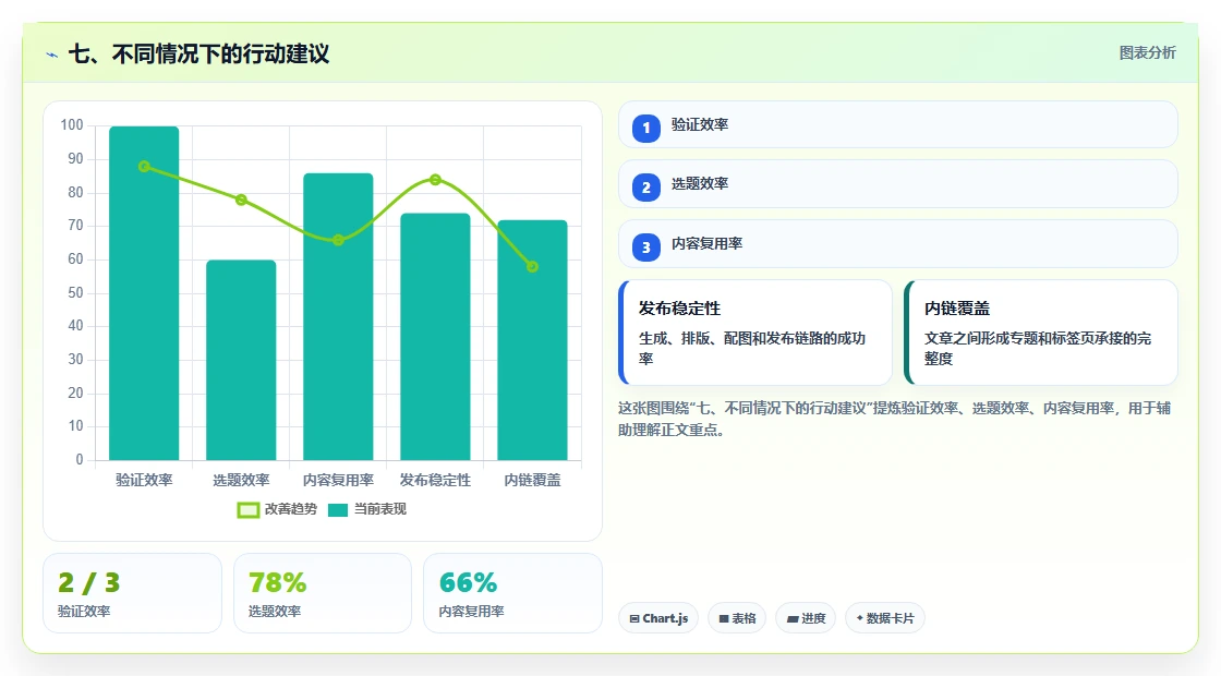 七、不同情况下的行动建议