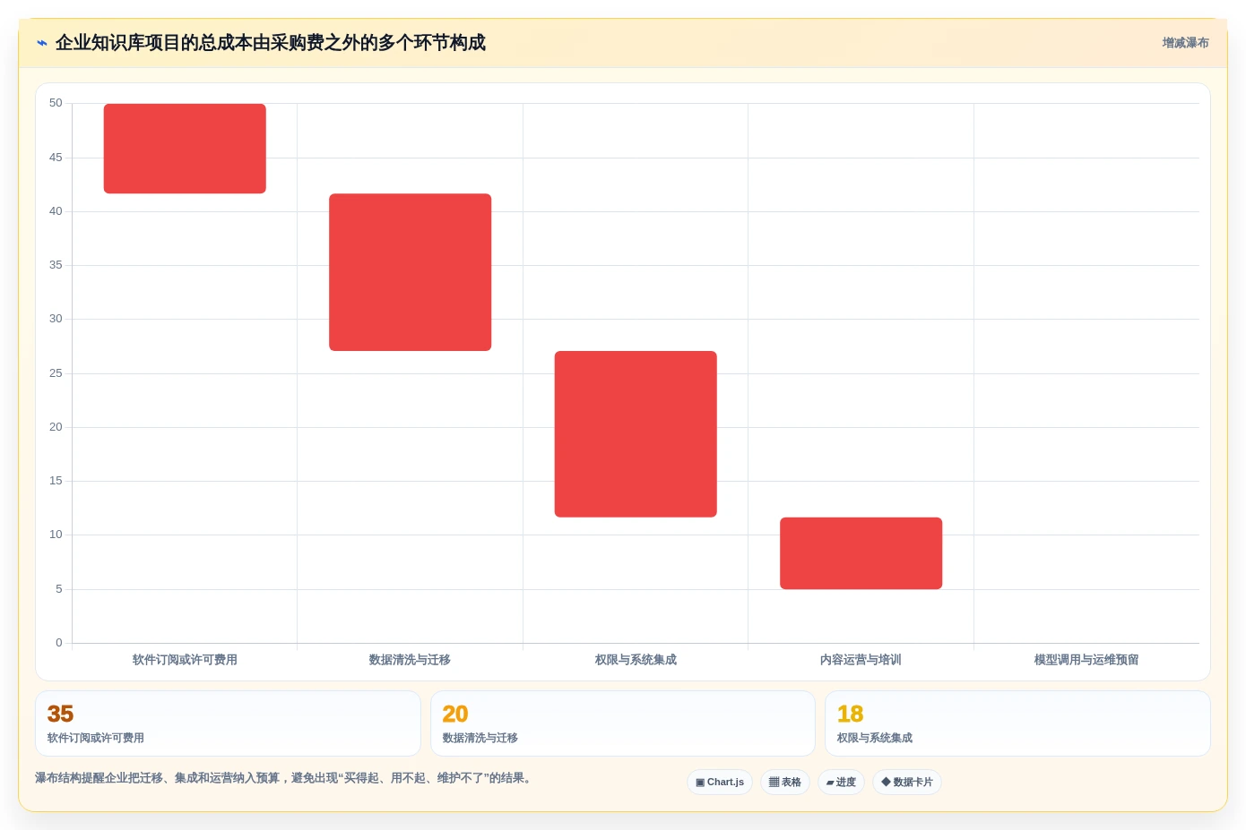 企业知识管理新趋势:2026年值得关注的7款但问知识库系统工具推荐