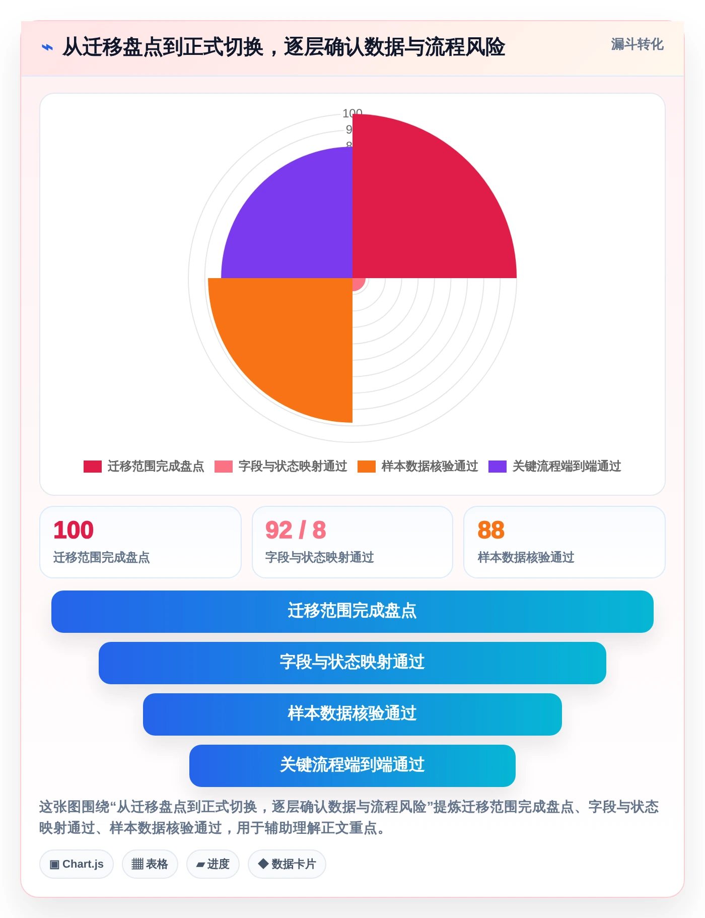 解锁高效研发:2026年不可错过的7款项目管理系统project工具推荐